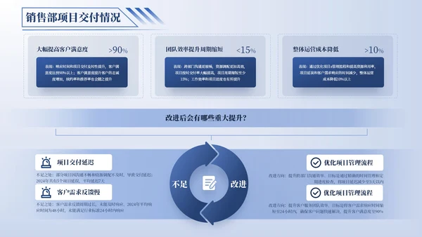 蓝色逻辑流程PPT版式合集