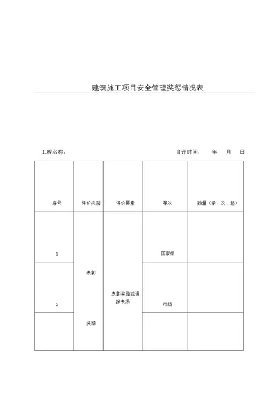 建筑施工项目安全管理奖惩情况表