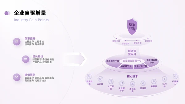 紫色简约风数据逻辑PPT版式合集