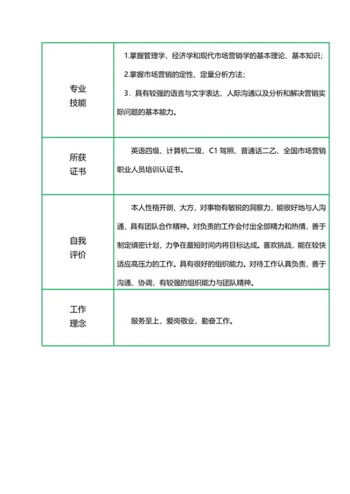 销售经理求职履历表word模板