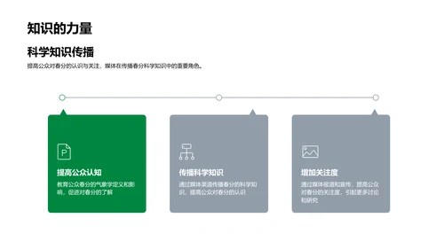 春分科学讲解