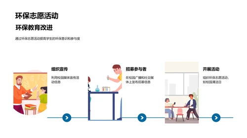 大学生环保课堂PPT模板