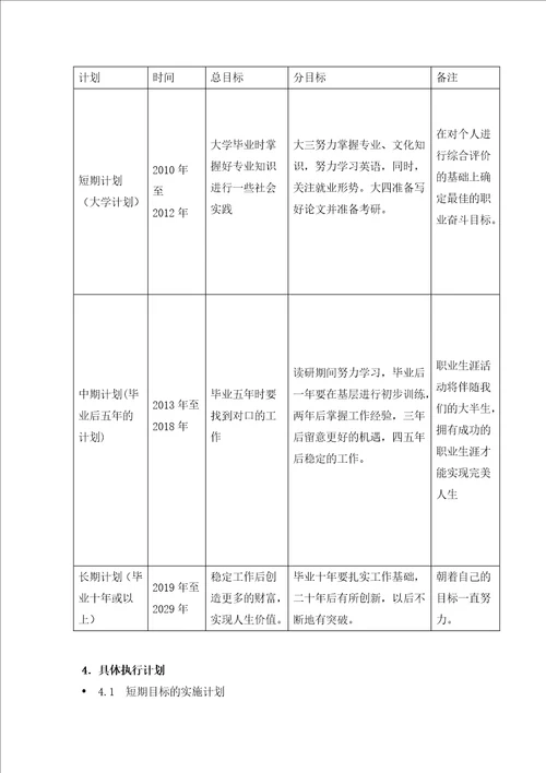 职业生涯规划个人简介