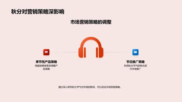 秋分营销策略报告PPT模板