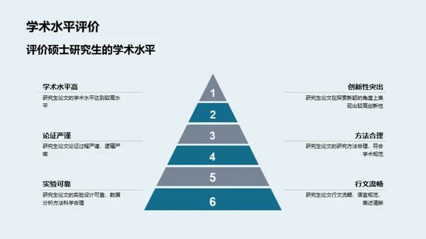 硕士之路：深度探索