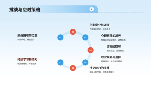 蓝色商务风大学生运动员职业生涯规划PPT模板