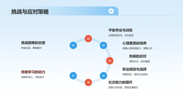 蓝色商务风大学生运动员职业生涯规划PPT模板