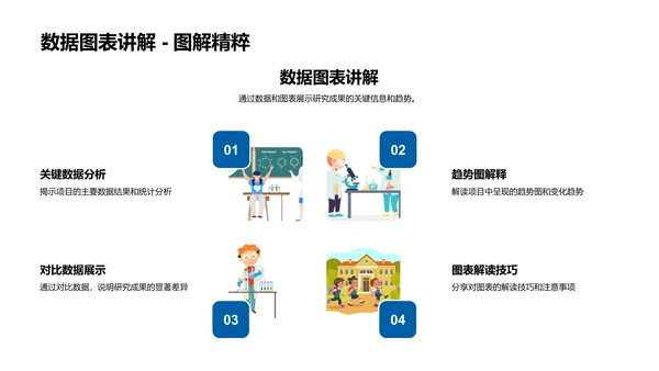 专科医学研究揭秘