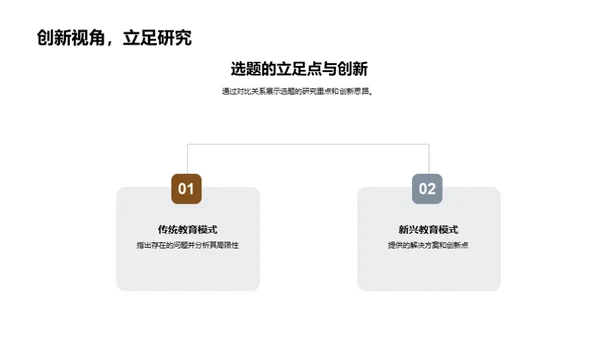 教育学硕士之路