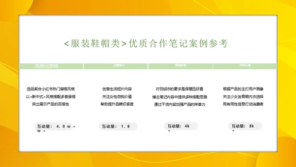 小红书服饰行业内容合作策略通用PPT模板