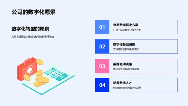 数字化转型实践PPT模板