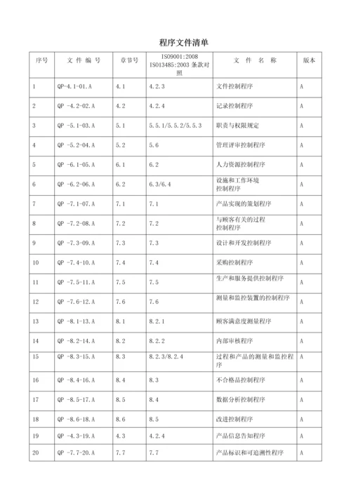 医疗器械公司程序文件.docx