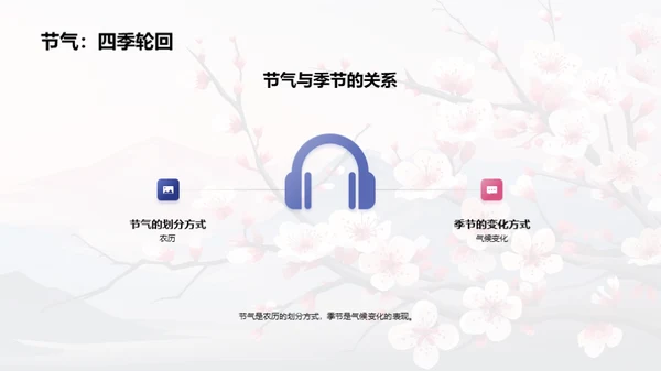 立春节气与气候科学
