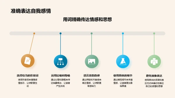 诗歌创作之旅