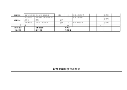 财务部KPI绩效考核表(全)