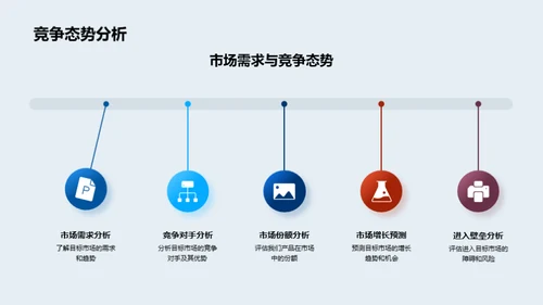 科技驱动，未来可控