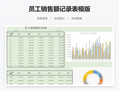 员工销售额记录表模版