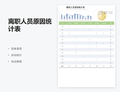 离职人员原因统计表