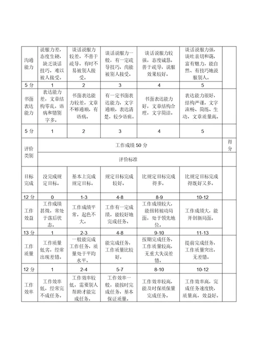 综合办公室绩效考核办法 8715