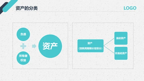 公司员工财务会计知识培训汇报PPT模板