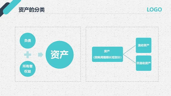 公司员工财务会计知识培训汇报PPT模板