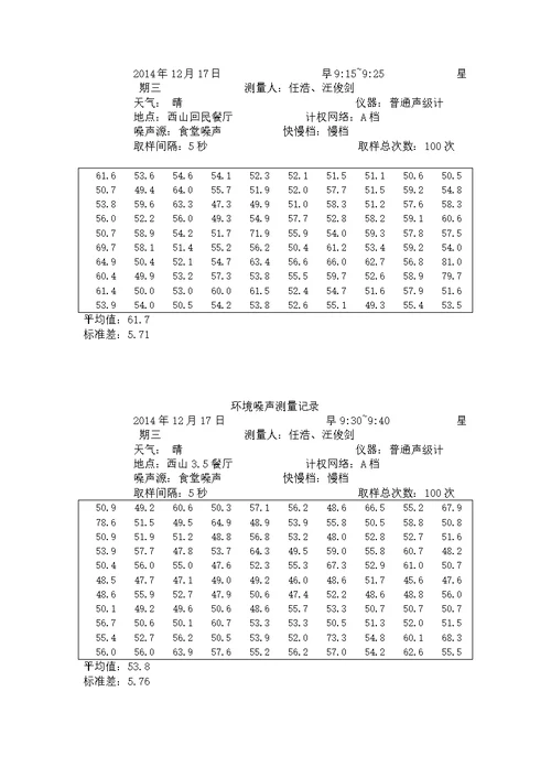 校园环境噪声监测实验报告