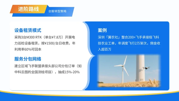 蓝色3D风职业生涯规划无人机