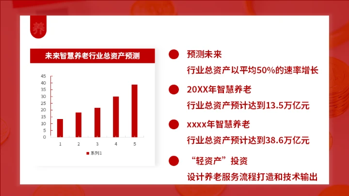 中国养老市场调查与发展预测报告通用PPT模板