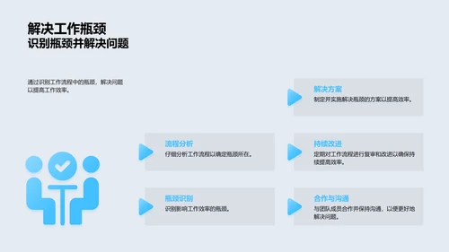 服务行业效率提升训练PPT模板