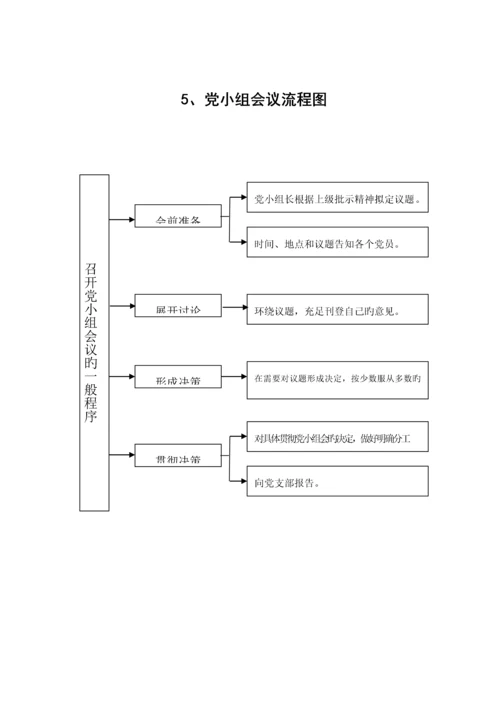 基层党建工作重点标准流程图.docx