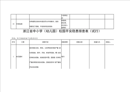 中小学幼儿园校舍安全隐患排查表