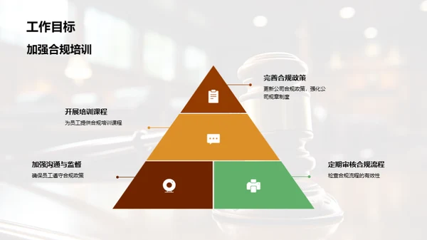 法务部门季度总结