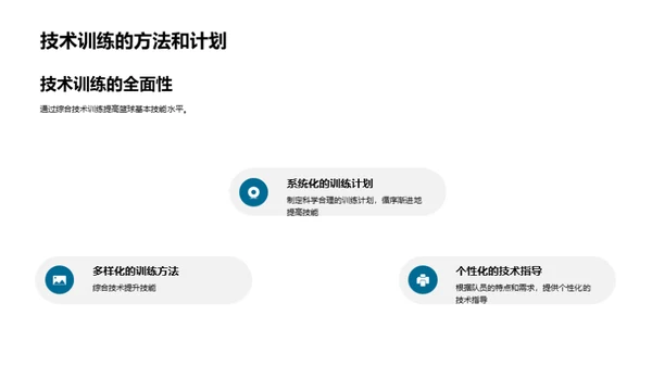 篮球精通之路