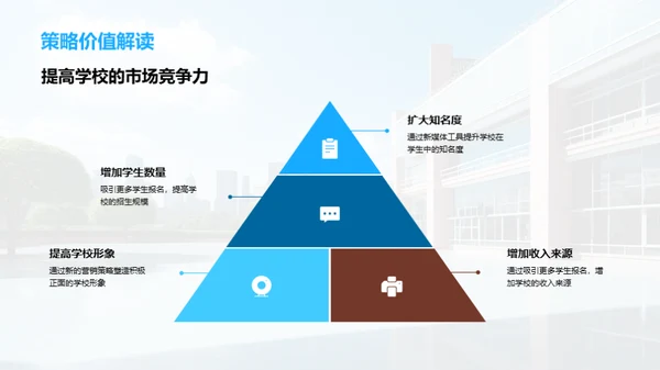 营销新战略