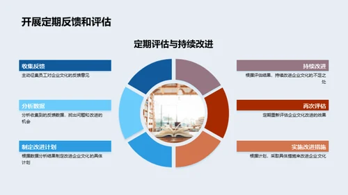 构建阳光企业文化