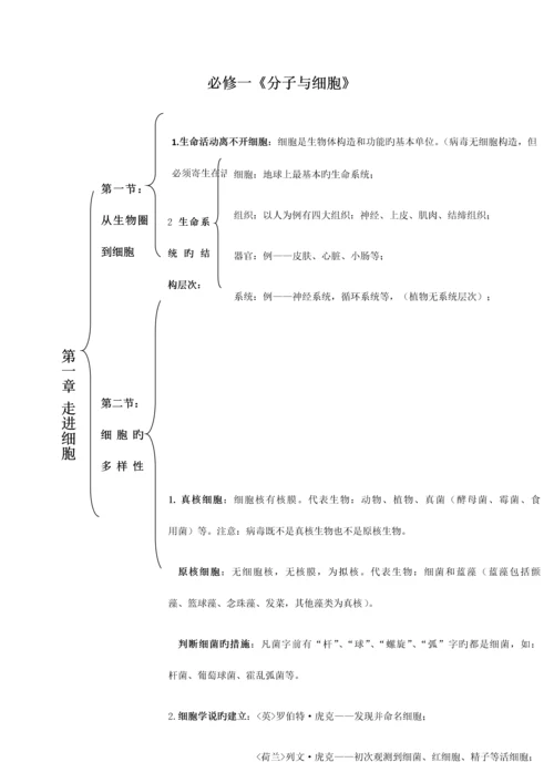 2023年精心总结高中生物必修一二三会考高考必备知识点大全.docx