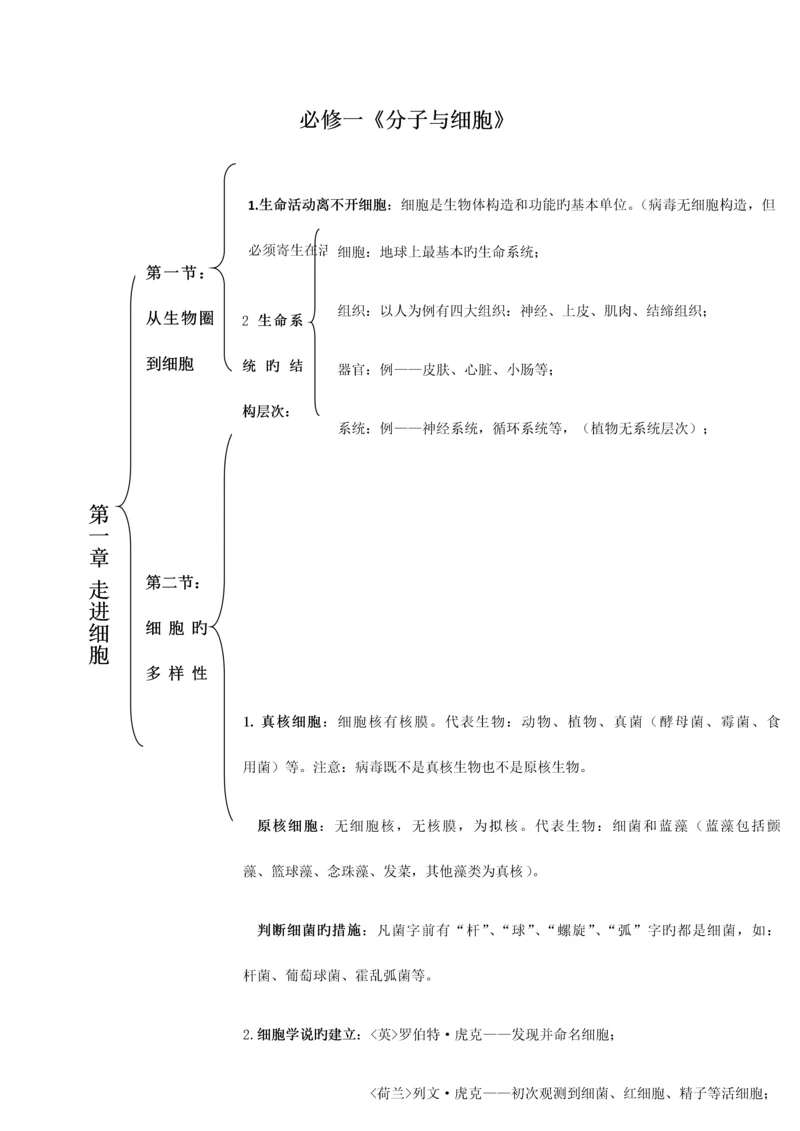 2023年精心总结高中生物必修一二三会考高考必备知识点大全.docx