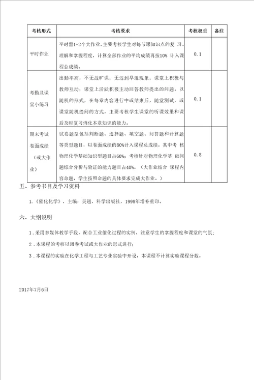 工业催化课程教学大纲本科