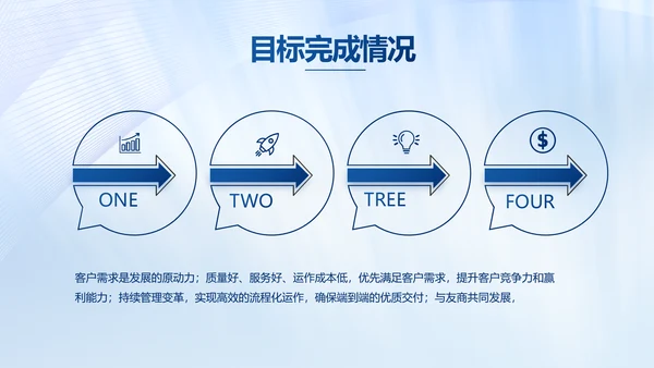 公司部门团队建设工作总结汇报动态PPT模板
