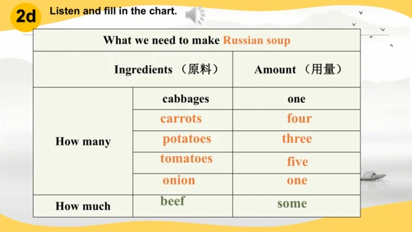 Unit 8 SectionA 2d-3c课件（人教八上Unit 8 How do you make