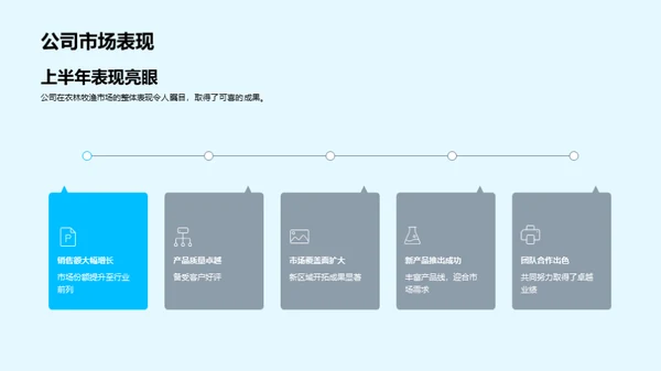 农林行业上半年回顾