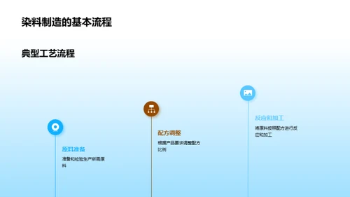 染料生产卓越实践