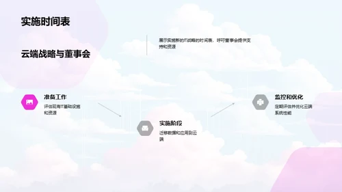 云计算下的IT新战略