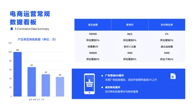 简约风电商常规数据-看板概况数据表