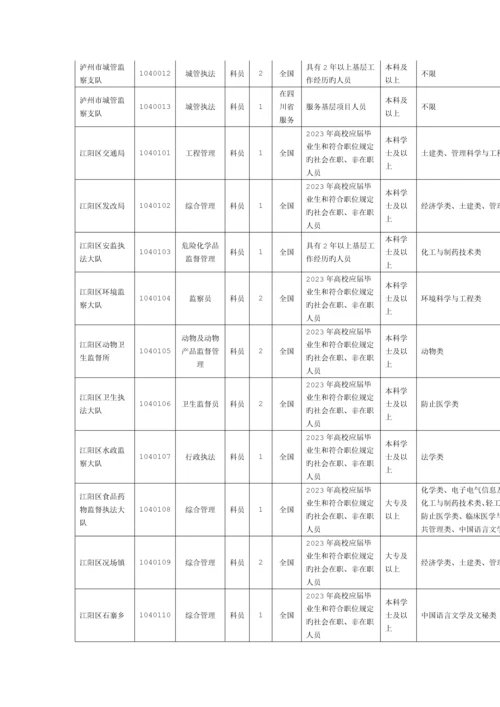 2023年泸州公务员考试职位表.docx