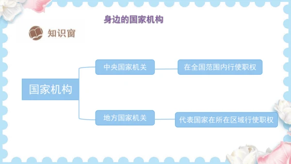 5  国家机构有哪些（课件）道德与法治六年级上册