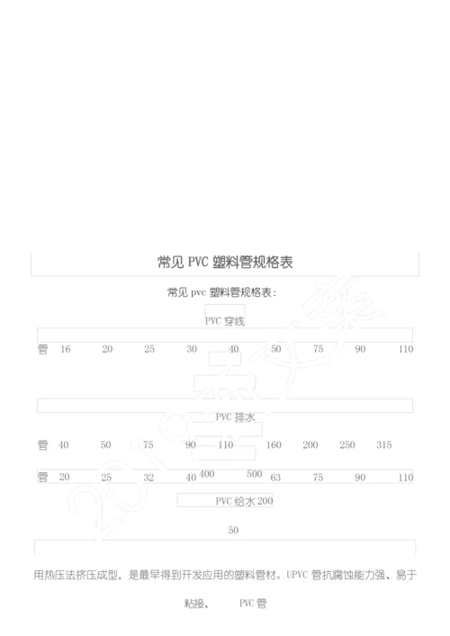 国标热镀锌钢管规格、尺寸理论重量表格模板.docx