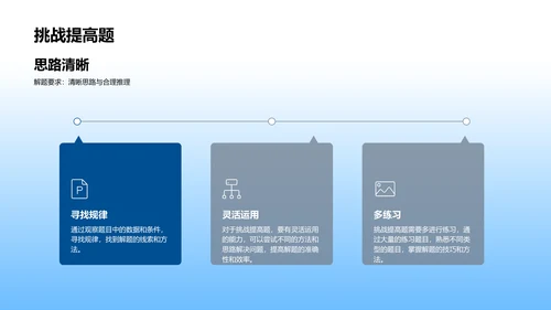 初三数学高效复习PPT模板