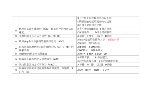 2023年计算机网络技术题库多项选择题.docx