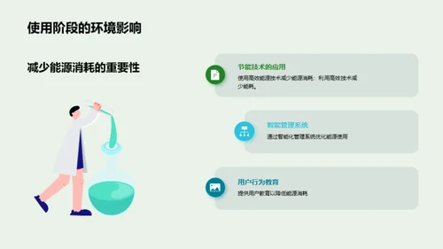 科技绿色革命